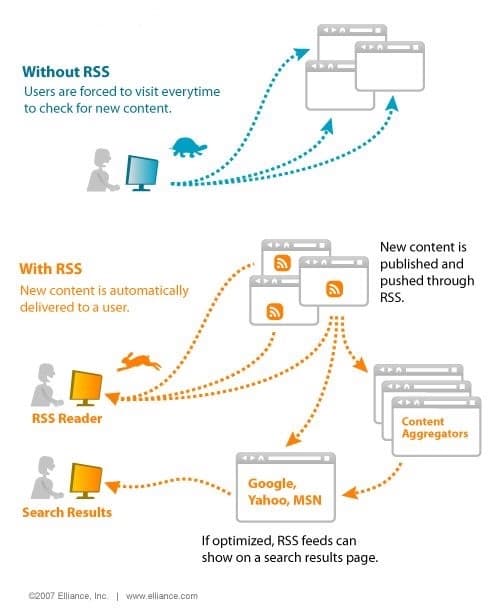 rss-explanation